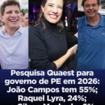 Genial Quaest: João Campos tem 55% e lidera pesquisa ao governo de PE, Raquel Lyra tem 24% e Gilson Machado, 6%